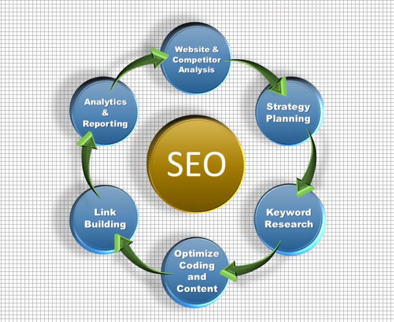 SEO-Methodology-Cycle-768x628.png